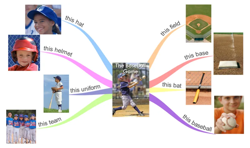 thebaseballgame_《小学思维导图》_思维导图语数英第二套_英语_思维导图_思维导图RAZAA