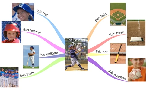 thebaseballgame_《小学思维导图》_思维导图语数英第二套_英语_思维导图_思维导图RAZAA