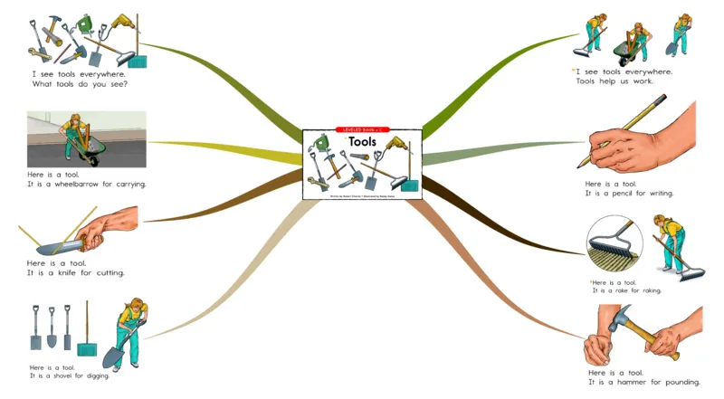 tools_《小学思维导图》_思维导图语数英第二套_英语_思维导图_思维导图RAZC