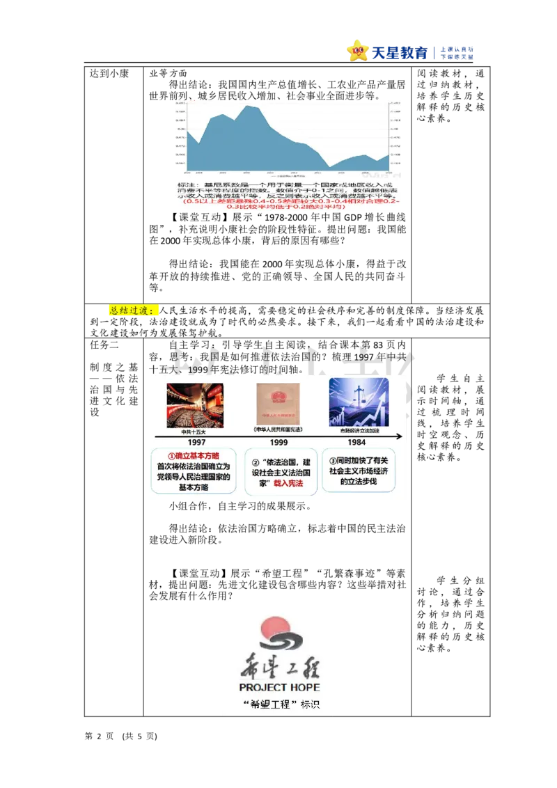 教学设计第13课《中国特色社会主义事业取得新成就》_新八下历史_00、上课课件PPT+教案更新中_第四单元_初中历史八下第13课《中国特色社会主义事业取得新成就》