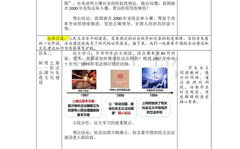 教学设计第13课《中国特色社会主义事业取得新成就》_新八下历史_00、上课课件PPT+教案更新中_第四单元_初中历史八下第13课《中国特色社会主义事业取得新成就》