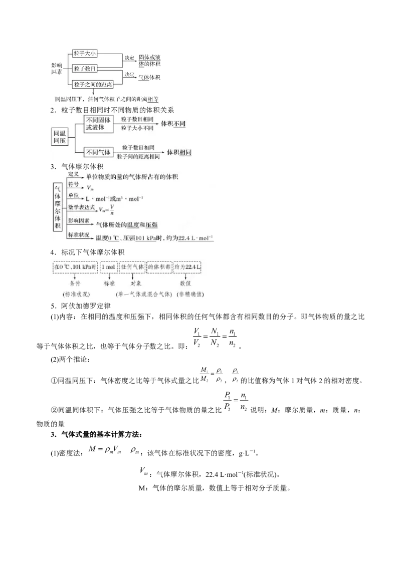 解密02物质的量（讲义）-高频考点解密2021年高考化学二轮复习讲义+分层训练_05高考化学_新高考复习资料_2021新高考资料