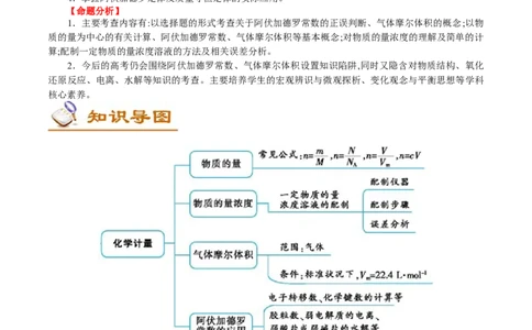 解密02物质的量（讲义）-高频考点解密2021年高考化学二轮复习讲义+分层训练_05高考化学_新高考复习资料_2021新高考资料