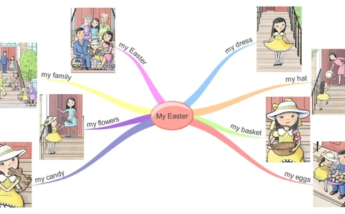 MyEaster_《小学思维导图》_思维导图语数英第二套_英语_思维导图_思维导图RAZAA