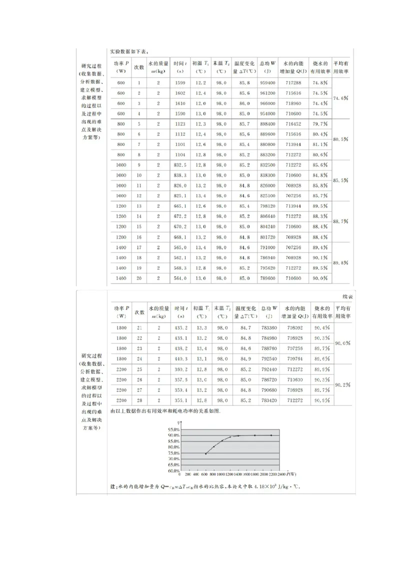 第四章数学建模_化学课件_高中数学必修一二_2020年新改版--高中数学必修1（课件+课时练+单元测试+复习）_（新教材）人教数学必修第1（课件+课时练+单元测试+复习）第4章(共60份打包)