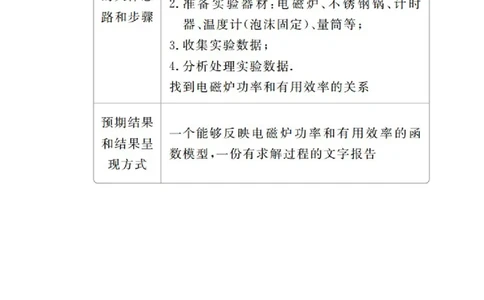 第四章数学建模_化学课件_高中数学必修一二_2020年新改版--高中数学必修1（课件+课时练+单元测试+复习）_（新教材）人教数学必修第1（课件+课时练+单元测试+复习）第4章(共60份打包)