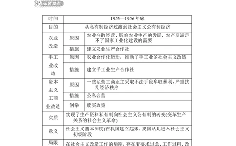 第5课　三大改造_新八下历史_19、赠送其它资料_旧版_08背记手册8下历史