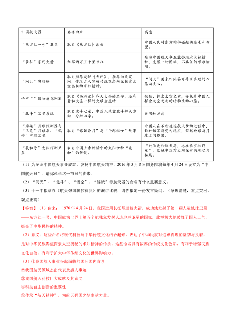 第18课科技文化成就（分层作业)（教师版）_新八下历史_00、更新资料3月23日_第二套(4)_大单元教学课件+教学设计-U40_第六单元科技文化与社会生活（18-19）