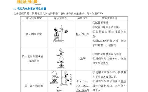 题型17化学实验综合（解析版）_05高考化学_2024年新高考资料_2.2024二轮复习_2024年高考化学二轮热点题型归纳与变式演练（新高考通用）