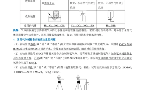 题型17化学实验综合（解析版）_05高考化学_2024年新高考资料_2.2024二轮复习_2024年高考化学二轮热点题型归纳与变式演练（新高考通用）