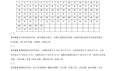 （选择题专练50题）第五单元国防建设与外交成就（答案教师版）_新八下历史_00、更新资料3月23日_第二套(4)_单元知识复习专项-U89_2024版