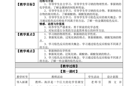 (教案)钠及其化合物_化学课件_高中化学第一册_第二章海水中的重要元素----钠和氯