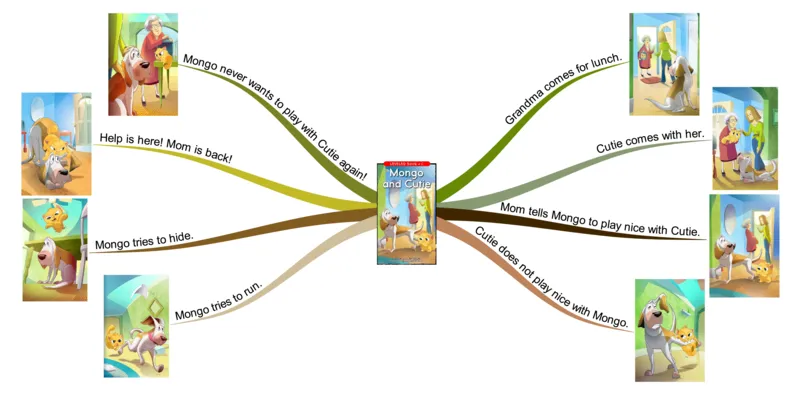 Mongoandcutie_《小学思维导图》_思维导图语数英第二套_英语_思维导图_思维导图RAZC