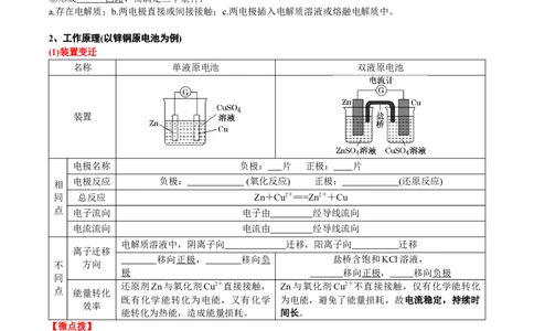 考点一原电池的工作原理及应用（学生版）_05高考化学_2025年新高考资料_一轮复习_2025年高考化学一轮复习基础知识讲义（新高考通用）（完结）_专题一电化学