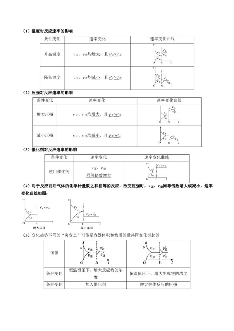 题型12化学平衡图表分析（原卷版）_05高考化学_2024年新高考资料_2.2024二轮复习_2024年高考化学二轮热点题型归纳与变式演练（新高考通用）