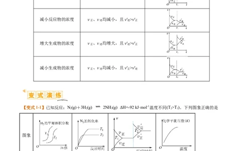 题型12化学平衡图表分析（原卷版）_05高考化学_2024年新高考资料_2.2024二轮复习_2024年高考化学二轮热点题型归纳与变式演练（新高考通用）