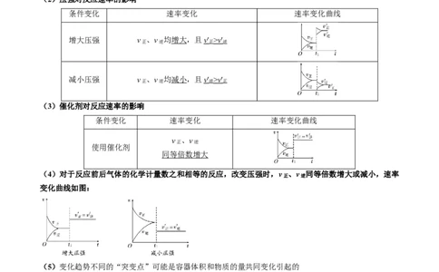 题型12化学平衡图表分析（原卷版）_05高考化学_2024年新高考资料_2.2024二轮复习_2024年高考化学二轮热点题型归纳与变式演练（新高考通用）