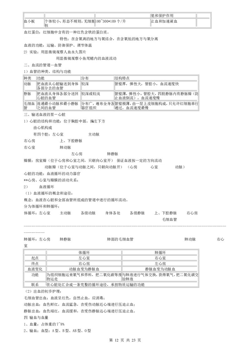 （超详）初中生物知识点归纳汇总_小初高知识点归纳汇总