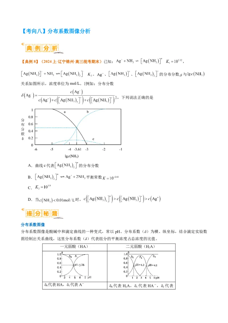 题型14电解质溶液（原卷版）_05高考化学_2024年新高考资料_2.2024二轮复习_2024年高考化学二轮热点题型归纳与变式演练（新高考通用）