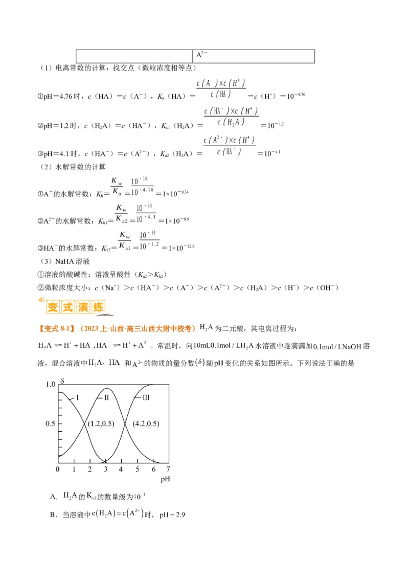 题型14电解质溶液（原卷版）_05高考化学_2024年新高考资料_2.2024二轮复习_2024年高考化学二轮热点题型归纳与变式演练（新高考通用）