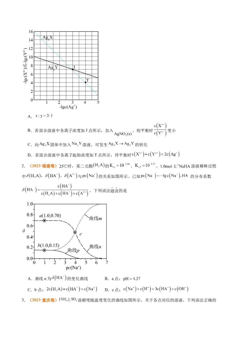 题型14电解质溶液（原卷版）_05高考化学_2024年新高考资料_2.2024二轮复习_2024年高考化学二轮热点题型归纳与变式演练（新高考通用）