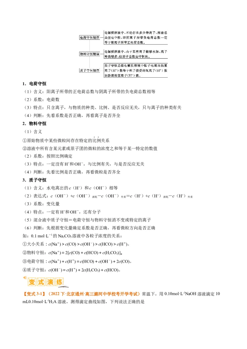 题型14电解质溶液（原卷版）_05高考化学_2024年新高考资料_2.2024二轮复习_2024年高考化学二轮热点题型归纳与变式演练（新高考通用）