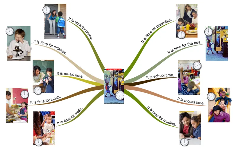 It'sschooltime._《小学思维导图》_思维导图语数英第二套_英语_思维导图_思维导图RAZB