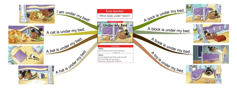 undermybed_《小学思维导图》_思维导图语数英第二套_英语_思维导图_思维导图RAZB