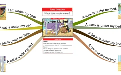 undermybed_《小学思维导图》_思维导图语数英第二套_英语_思维导图_思维导图RAZB