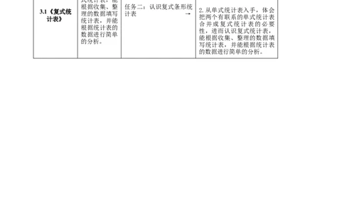 《复式统计表》单元整体设计_26春人教版数学三下_19、赠送其它资料_新建文件夹_三年级数学下册（人教版）_大单元教学课件+教学设计-K57_3.1复式统计表（课件+教案+大单元整体教学设计）