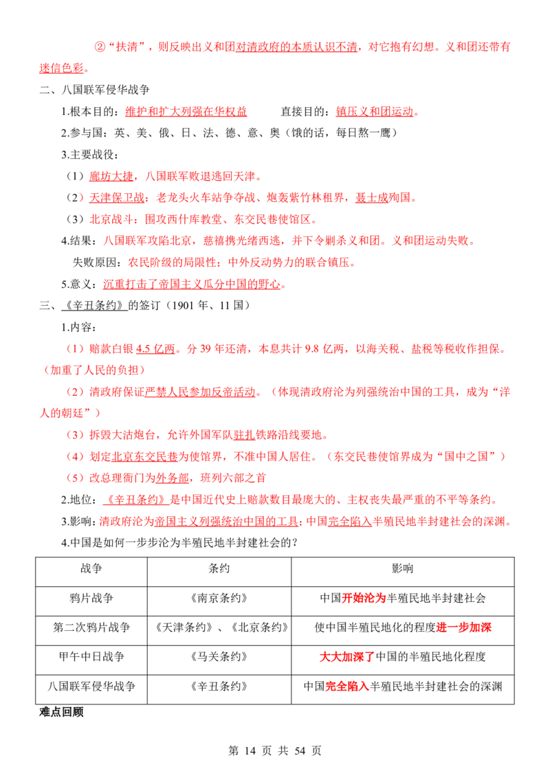 24年人教版八上历史核心内容、重、难点知识总结_24秋《初中各科知识点梳理》_2024秋《名师总结》知识点789年级全科_24秋《名师总结》知识点八年级全科
