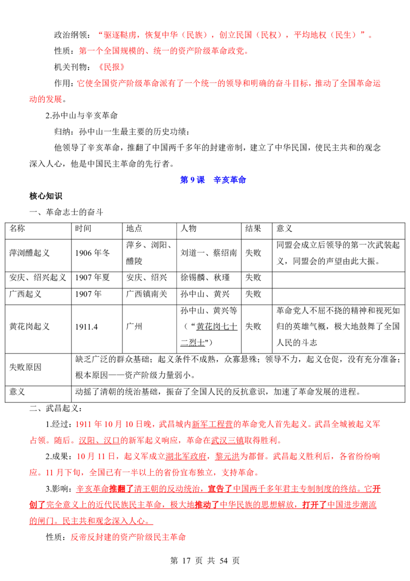24年人教版八上历史核心内容、重、难点知识总结_24秋《初中各科知识点梳理》_2024秋《名师总结》知识点789年级全科_24秋《名师总结》知识点八年级全科
