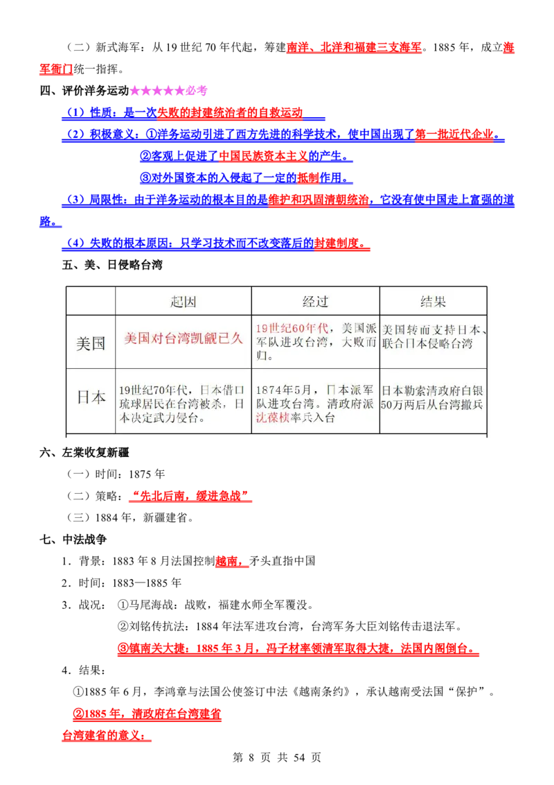 24年人教版八上历史核心内容、重、难点知识总结_24秋《初中各科知识点梳理》_2024秋《名师总结》知识点789年级全科_24秋《名师总结》知识点八年级全科