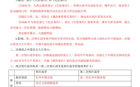 24年人教版八上历史核心内容、重、难点知识总结_24秋《初中各科知识点梳理》_2024秋《名师总结》知识点789年级全科_24秋《名师总结》知识点八年级全科