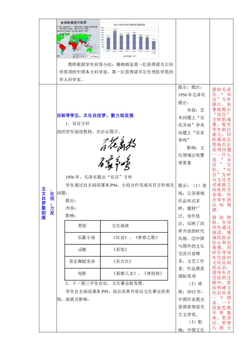 第六单元科技文化与社会生活（大单元教学设计）-（统编版）_新八下历史_19、赠送其它资料_旧版(1)_大单元教学课件+教学设计-U40_第六单元科技文化与社会生活（18-19）