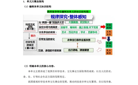 第六单元科技文化与社会生活（大单元教学设计）-（统编版）_新八下历史_19、赠送其它资料_旧版(1)_大单元教学课件+教学设计-U40_第六单元科技文化与社会生活（18-19）