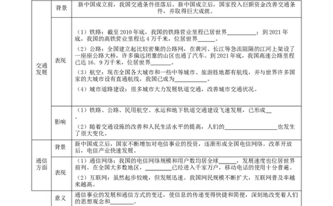 第19课社会生活的变迁（教师版）_新八下历史_00、更新资料3月23日_第二套(4)_同步讲义-U15_2025版