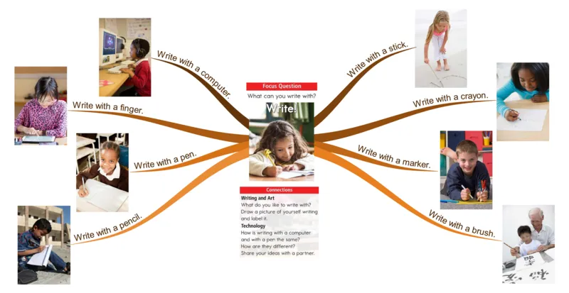 write_《小学思维导图》_思维导图语数英第二套_英语_思维导图_思维导图RAZA