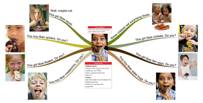 youlikewhat_《小学思维导图》_思维导图语数英第二套_英语_思维导图_思维导图RAZC