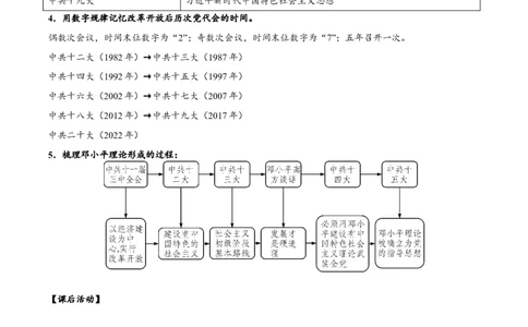 第10课建设中国特色社会主义（导学案）-（统编版）_新八下历史_00、更新资料3月23日_第二套(4)_大单元教学课件+教学设计-U40_第三单元中国特色社会主义道路（7-11）