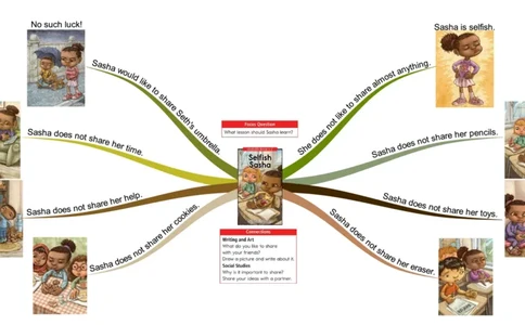 selfishsasha_《小学思维导图》_思维导图语数英第二套_英语_思维导图_思维导图RAZC