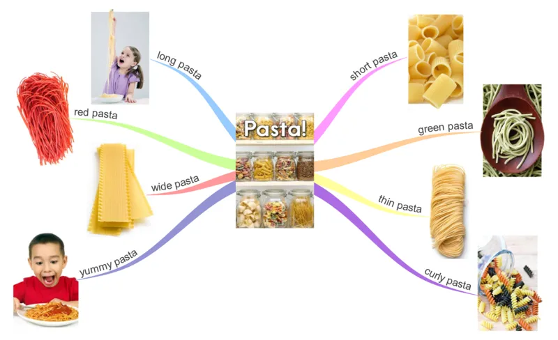 pasta_《小学思维导图》_思维导图语数英第二套_英语_思维导图_思维导图RAZAA