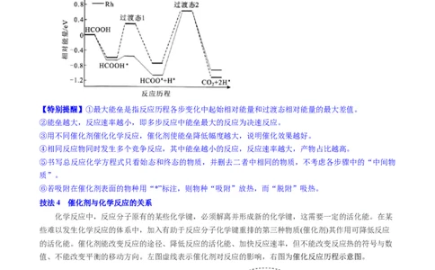 通关07反应历程探究与催化机理（解析版）-备战2024年高考化学抢分秘籍（新高考专用）_05高考化学_2024年新高考资料_5.2024三轮冲刺_备战2024年高考化学抢分秘籍（新高考专用）322209527