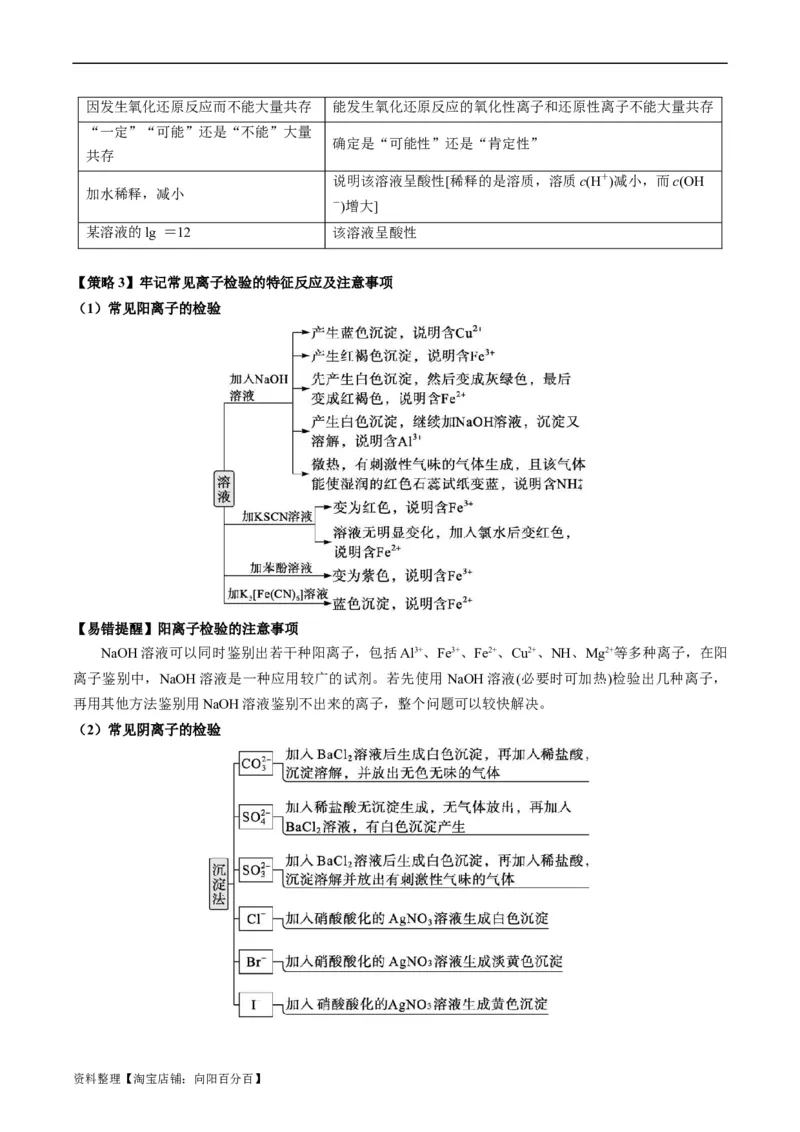 重难点03离子方程式的正误判断、离子共存、检验和推断-2024年高考化学热点&middot;重点&middot;难点专练（新高考专用）（解析版）_05高考化学_新高考复习资料_2024年新高考资料_❤专项复习资料