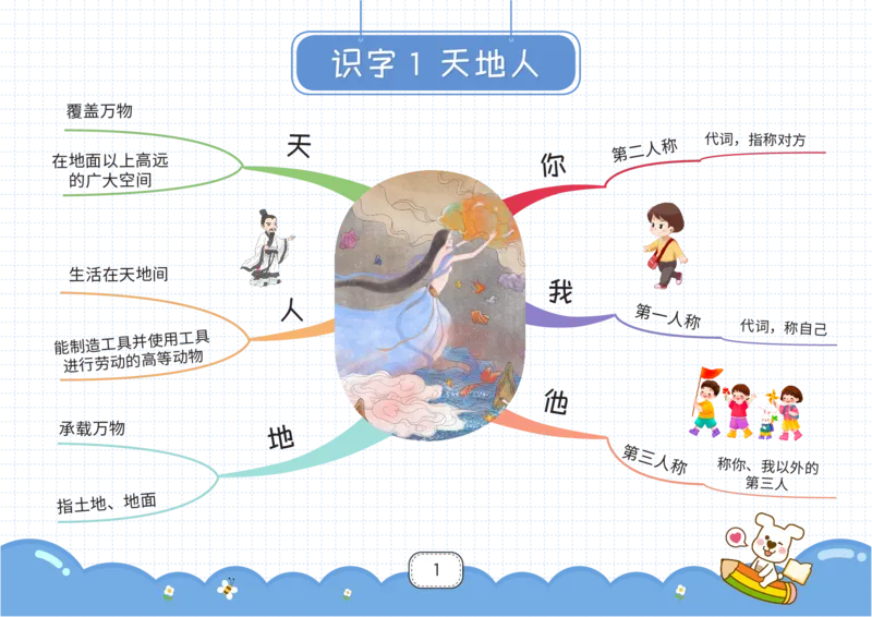 一年级语文上册全课思维导图_《小学思维导图》_语文思维导图_小学语文思维导图（课文思维导图）