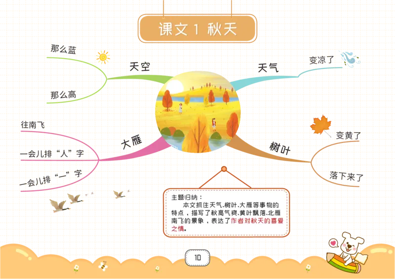 一年级语文上册全课思维导图_《小学思维导图》_语文思维导图_小学语文思维导图（课文思维导图）