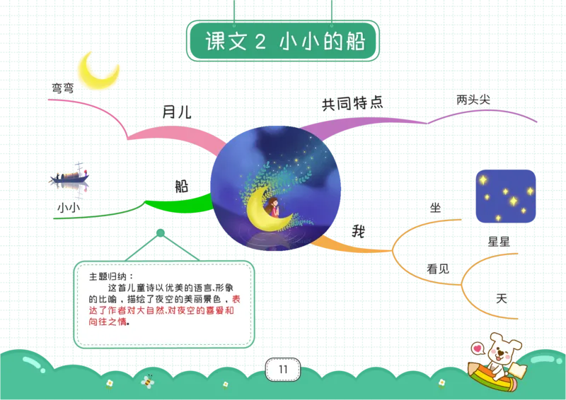 一年级语文上册全课思维导图_《小学思维导图》_语文思维导图_小学语文思维导图（课文思维导图）