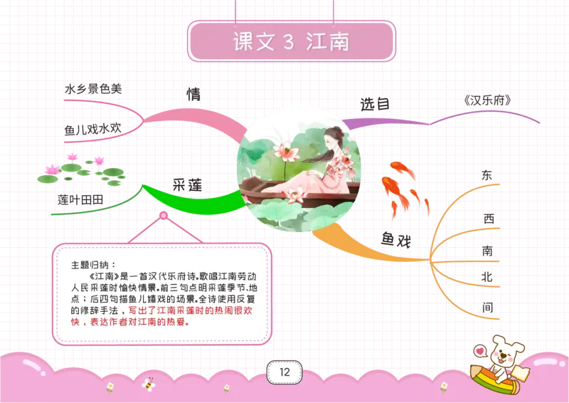 一年级语文上册全课思维导图_《小学思维导图》_语文思维导图_小学语文思维导图（课文思维导图）