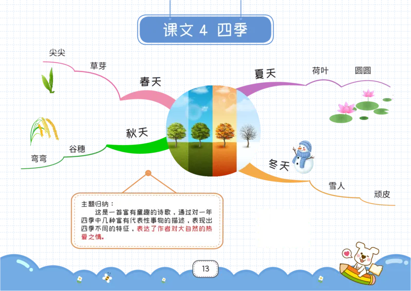 一年级语文上册全课思维导图_《小学思维导图》_语文思维导图_小学语文思维导图（课文思维导图）