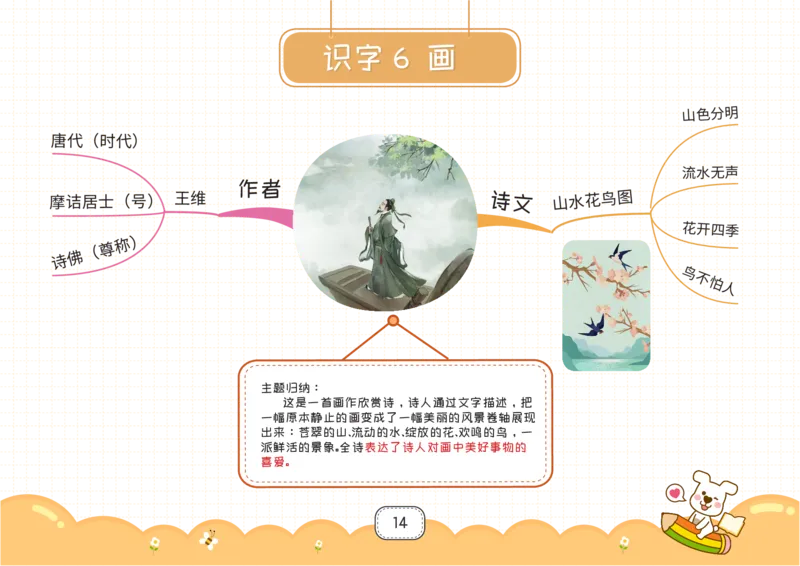 一年级语文上册全课思维导图_《小学思维导图》_语文思维导图_小学语文思维导图（课文思维导图）